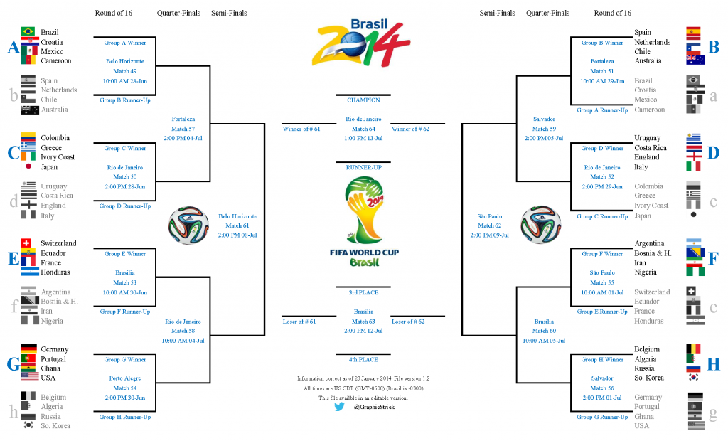 print your brackets womens 2019 world cup