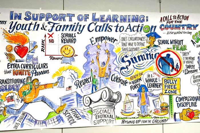 Social and Emotional Learning- Aspen Call To Action 